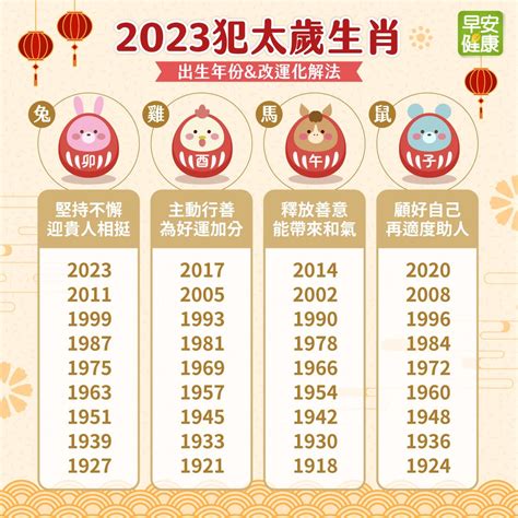 2023生肖歲數|線上十二生肖年齡計算器，輸入出生年月日即可查詢生肖及運勢